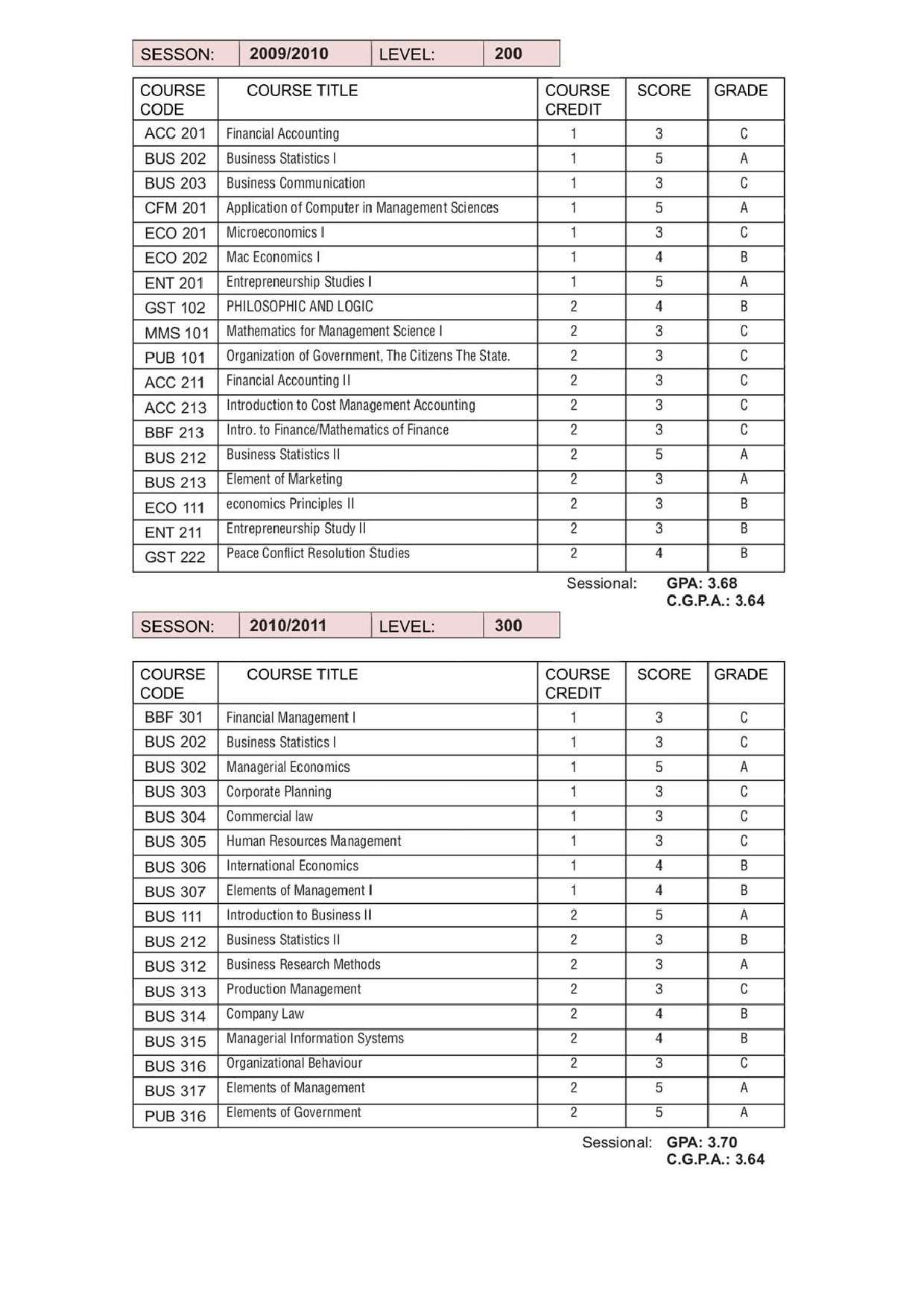 Document Page 2